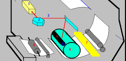 Як працює лазерний принтер: крок за кроком